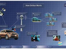 OnStar: just one more way GM vehicles stand out